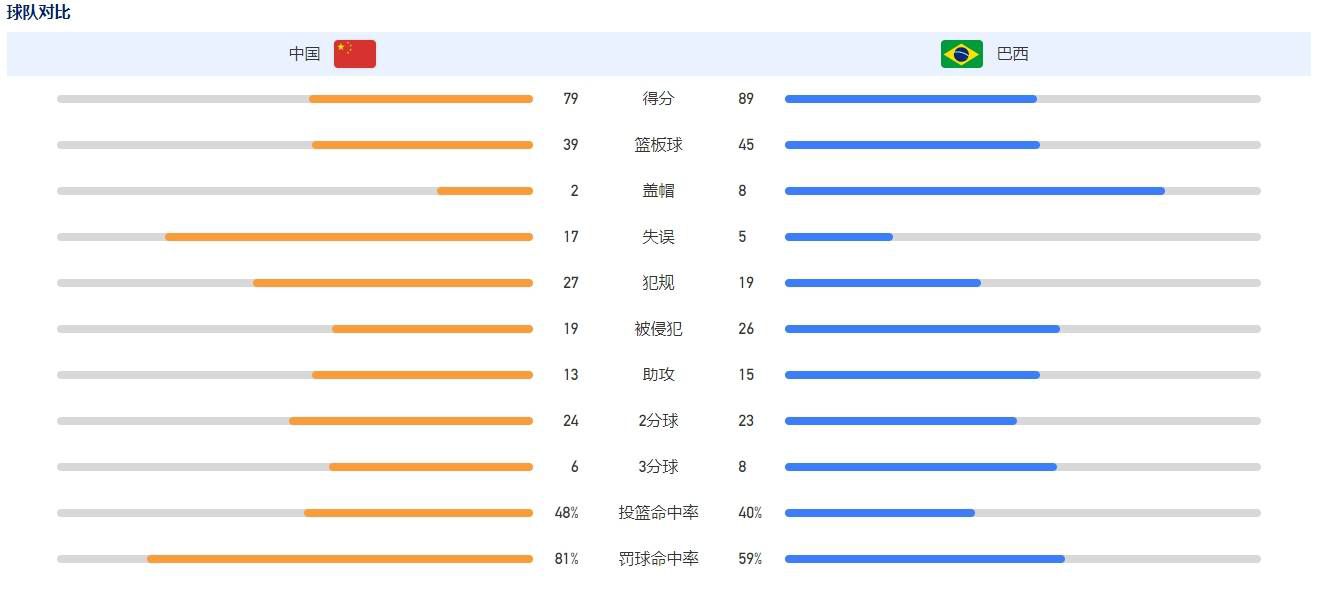 在那不勒斯赢得意甲冠军与在其他地方或穿着其他球衣赢得意甲冠军是不同的。